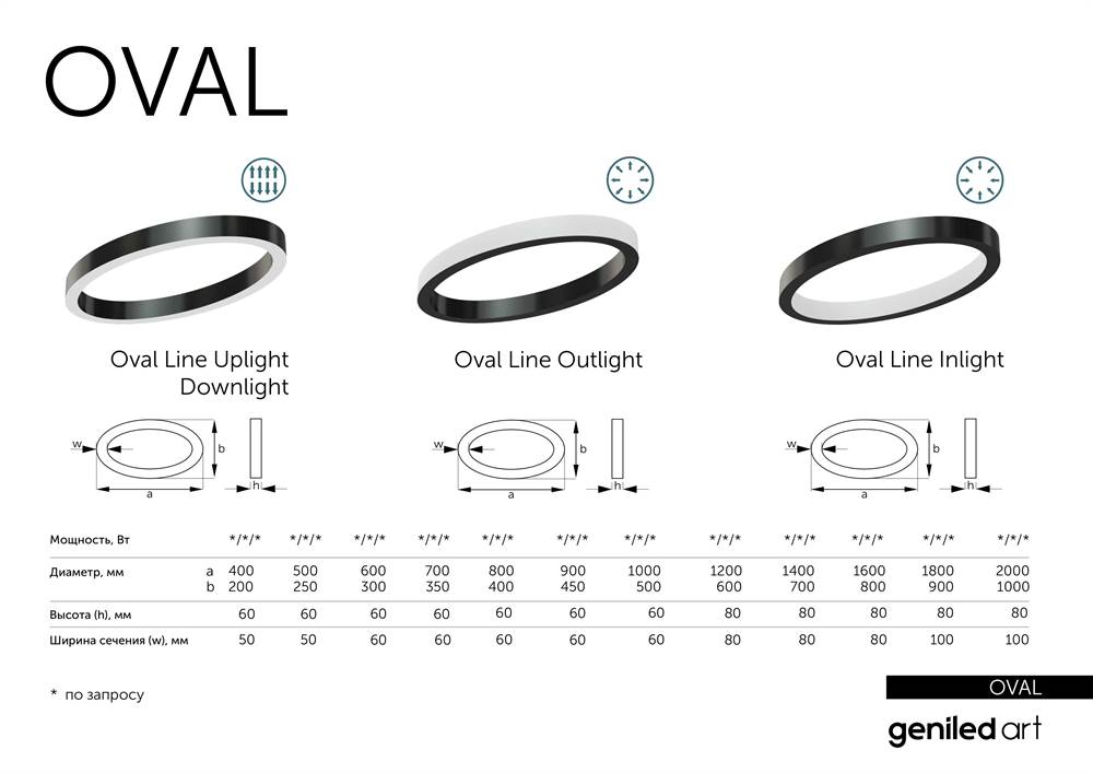 Oval Line Uplight Downlight 